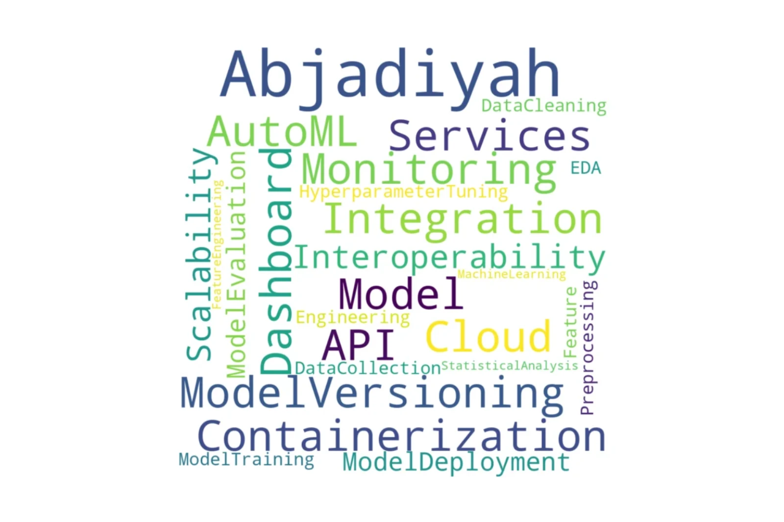 Abjadiyah